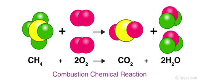Chemical Reactions