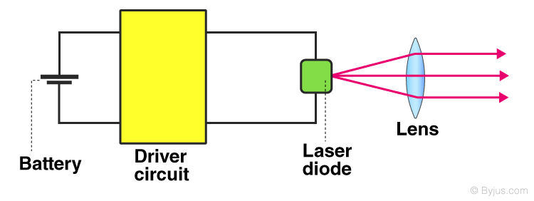 Laser Diode